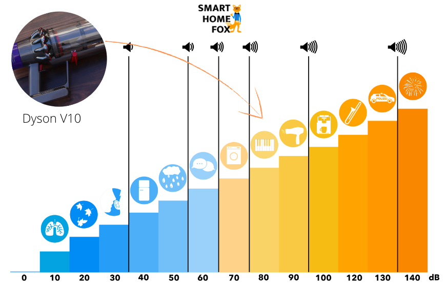 Volume scale for comparison
